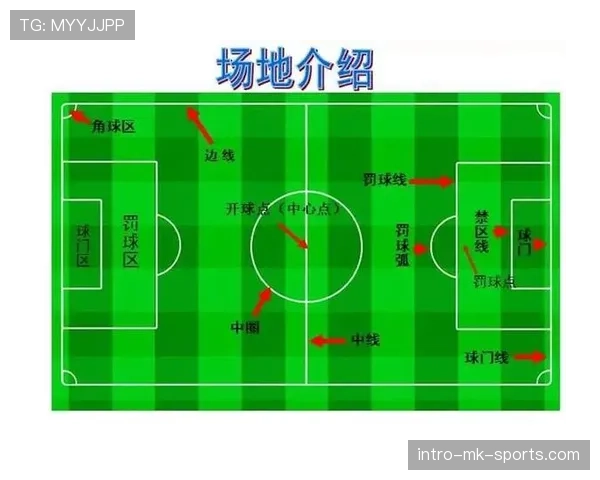 角球开球为何绝对不会判越位？足球规则全解析