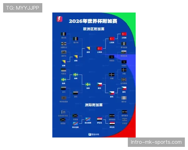 2026世界杯48支球队如何分成12个小组每组4队的分组规则