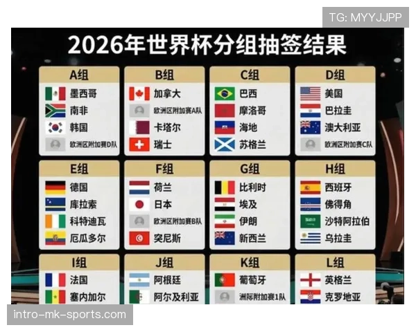 2026世界杯48队分组规则和12个小组出线条件详解